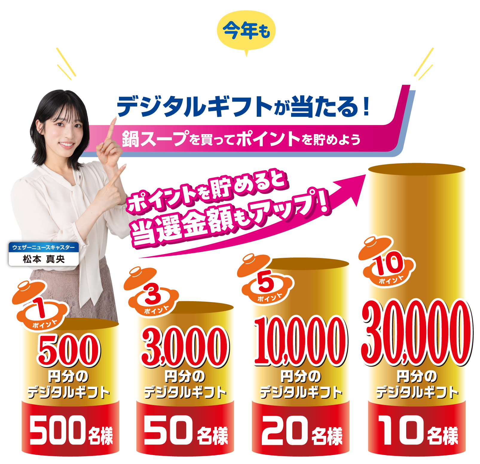 鍋のおしい季節を今年も盛り上げちゃいます！デジタルギフトが当たる！鍋スープを買ってポイントを貯めよう
