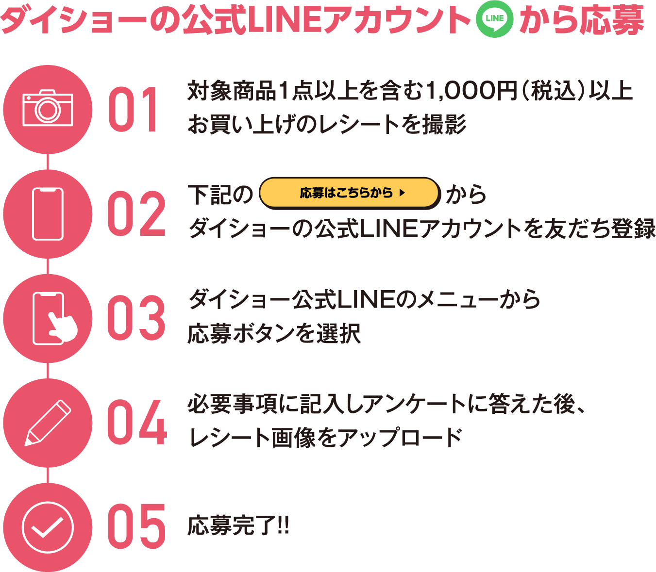 ダイショーの公式LINEアカウントから応募