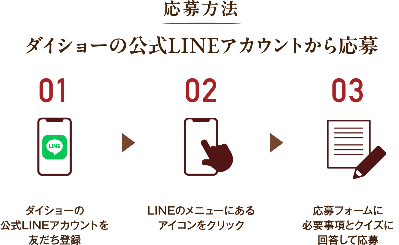 応募方法